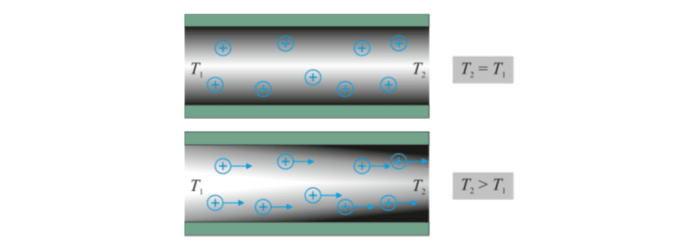 nanochannel theory